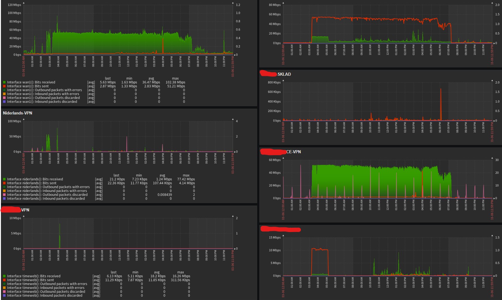 Monitoring Solution