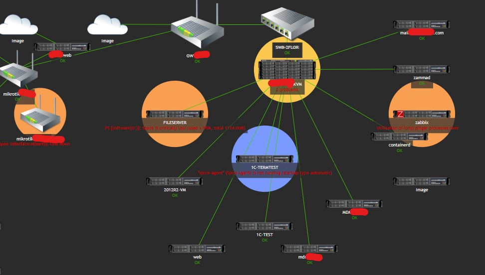 Network Solution